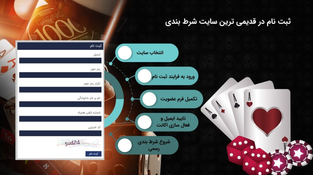 ایجاد حساب کاربری در قدیمی ترین سایت شرط بندی