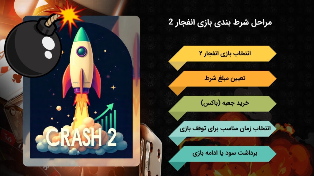 نحوه شرط بندی بازی انفجار 2 به صورت قدم به قدم