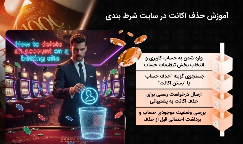 آشنایی با شیوه حدف اکانت در سایت شرط بندی