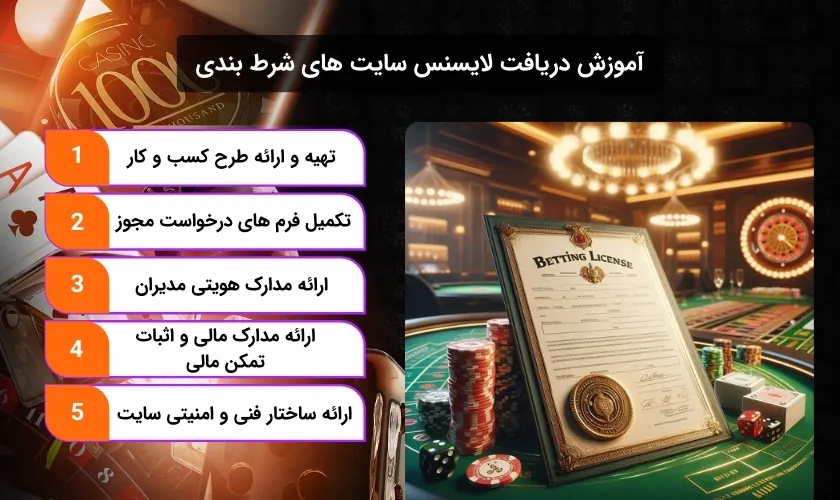 نحوه اخذ لایسنس برای سایت شرط بندی
